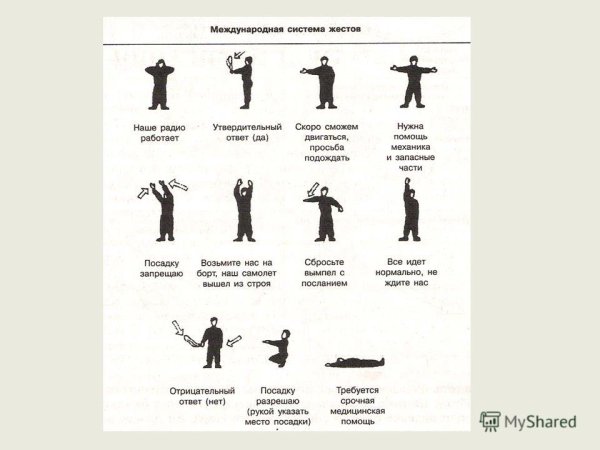 Международная таблица сигналов земля воздух
