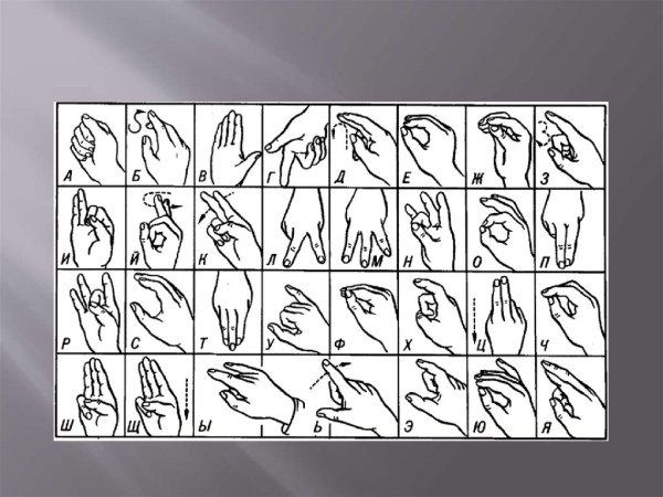 Русская дактильная Азбука глухонемых
