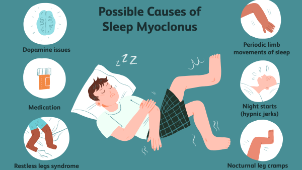 Психогенный миоклонус