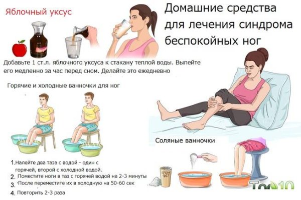 Мазь при синдроме беспокойных ног