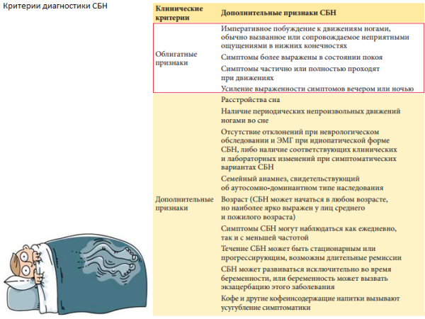 Синдром Экбома (беспокойных ног) профилактика