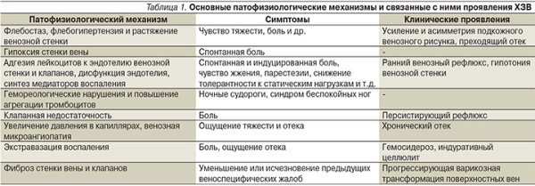 Синдром беспокойных ног симптомы