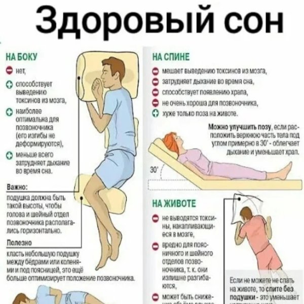Правильное положение для сна