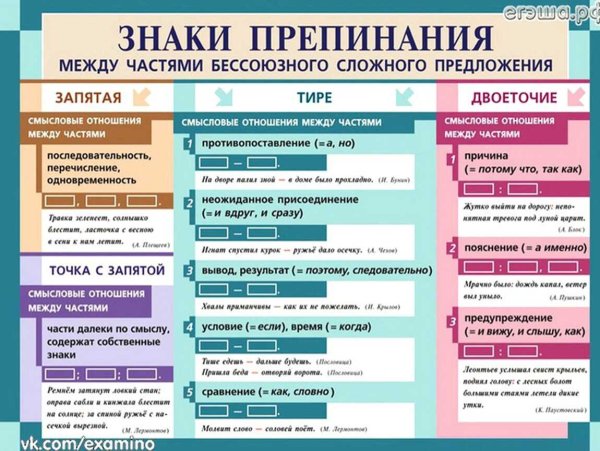 Постановка знаков препинания в БСП таблица