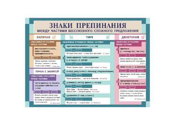 Двоеточие и тире в бессоюзном сложном предложении таблица