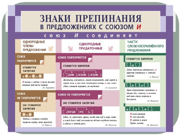 Запятые в русском языке