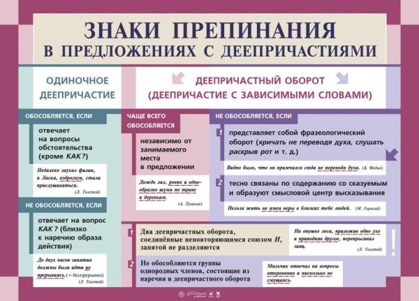 Знаки препинания при деепричастии и деепричастном обороте
