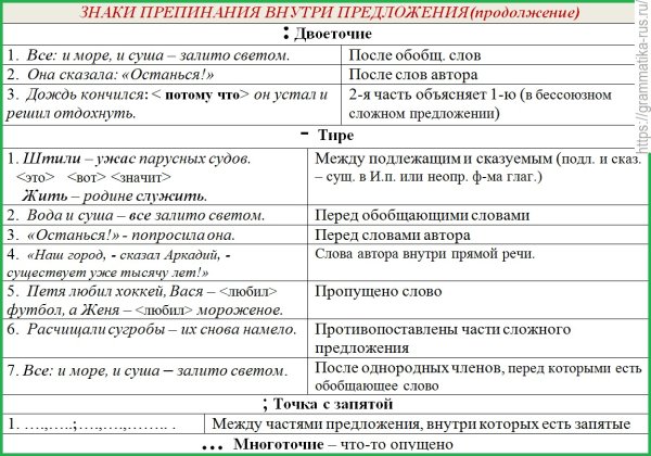 Наки препинания впреложениях