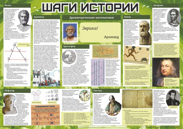 Исторические плакаты по истории