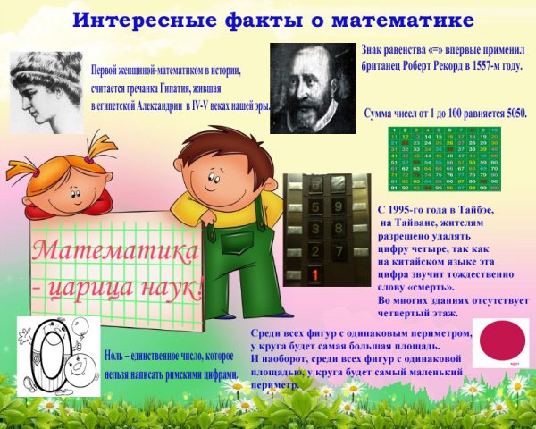 Интересные факты о математике