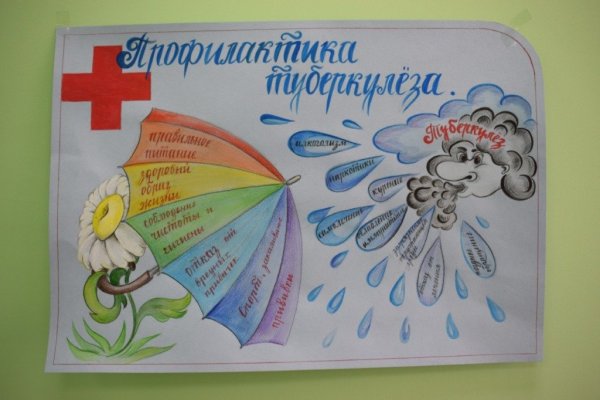 Плакат по профилактике туберкулеза