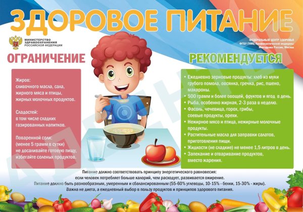 Информация по здоровому питанию для школьников
