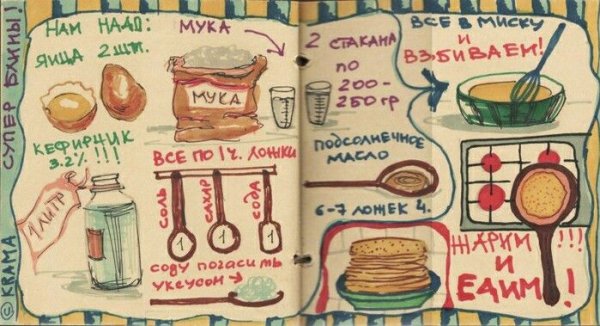 Как красиво оформить рецепт блюда на бумаге