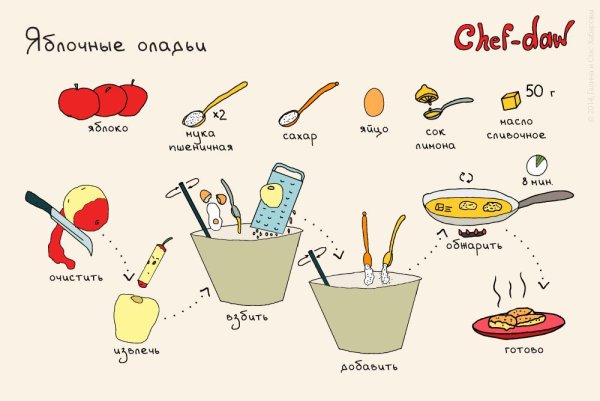 Простые рецепты в картинках