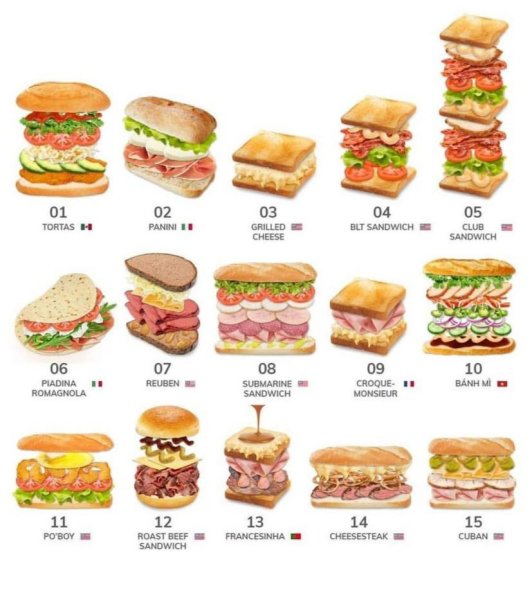 Название бутербродов