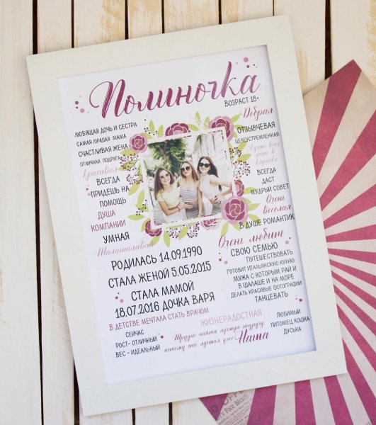 Метрика для подруги на день рождения