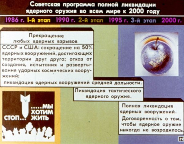 Программа ликвидации ядерного оружия