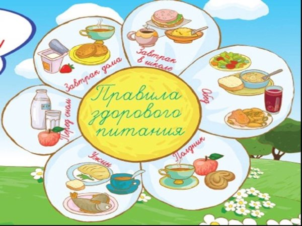Плакат здоровое питание для школьников
