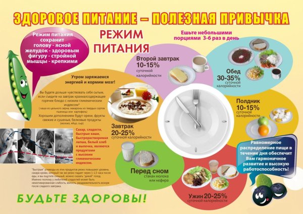 Памятка здоровое питание