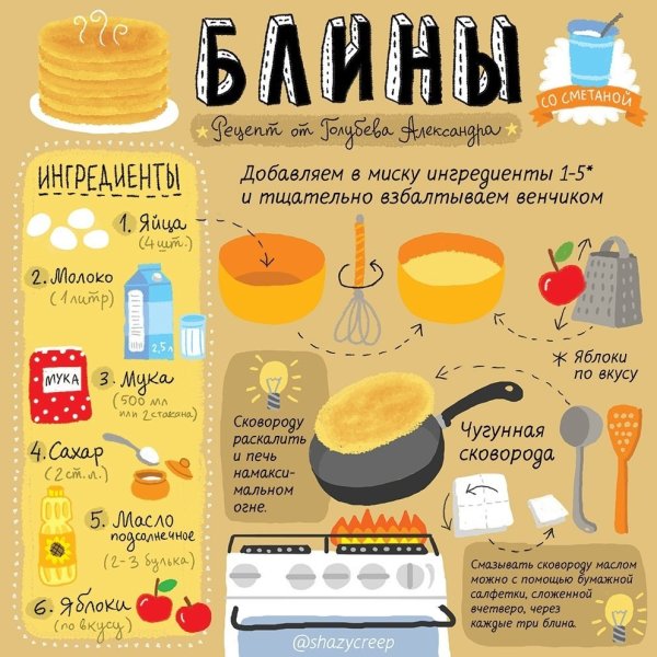 Блины рецепт картинки