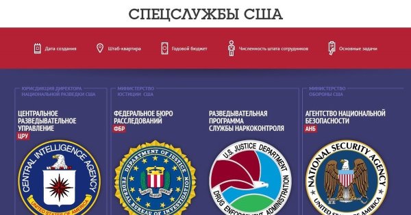 Структура спецслужб США