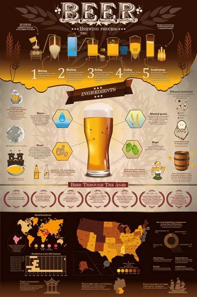 Плакаты для пивного бара