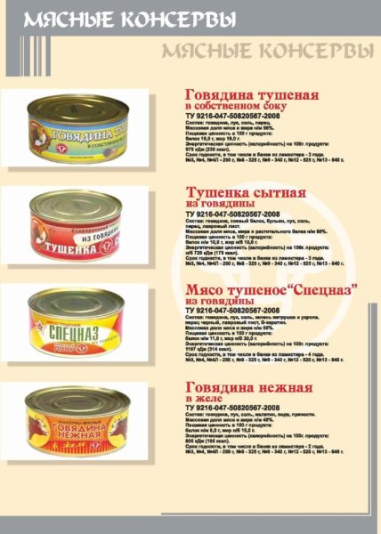 Мясные консервы ассортимент
