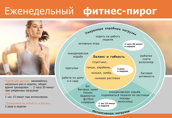 Советы для правильного образа жизни