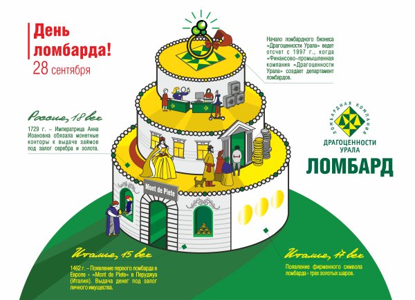 День рождения ломбарда