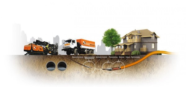 Горизонтально направленное бурение вектор