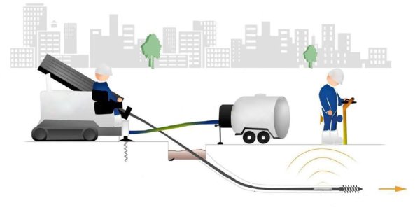 Бестраншейная прокладка коммуникаций