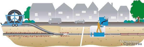 Водопровод бестраншейным способом