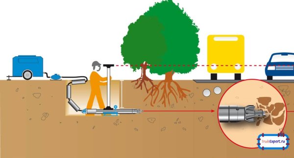 Водопровод безтраншейный метод