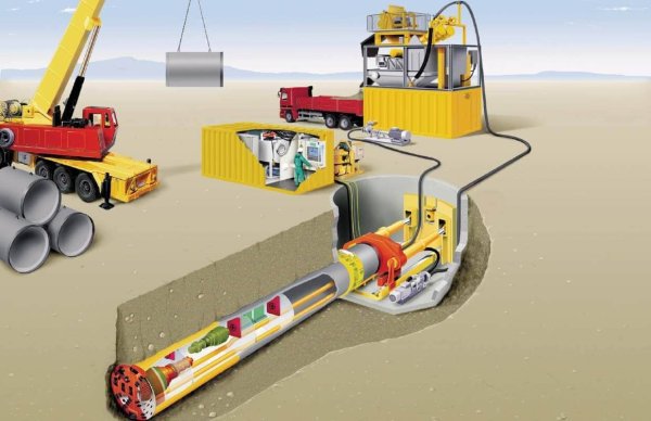 Бестраншейный метод прокладки трубопроводов