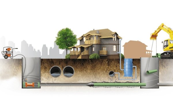 Самотечная канализация методом ГНБ