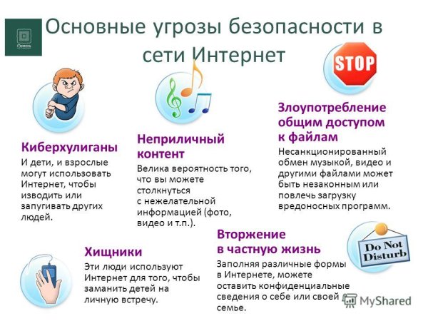 Угрозы безопасности в интернете