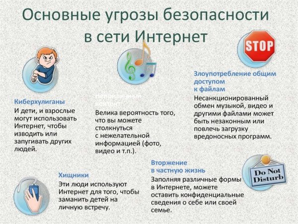 Информационная безопасность памятка для родителей школьников