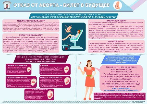 Памятка по профилактике абортов