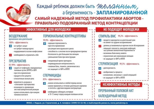 Аб профилактика