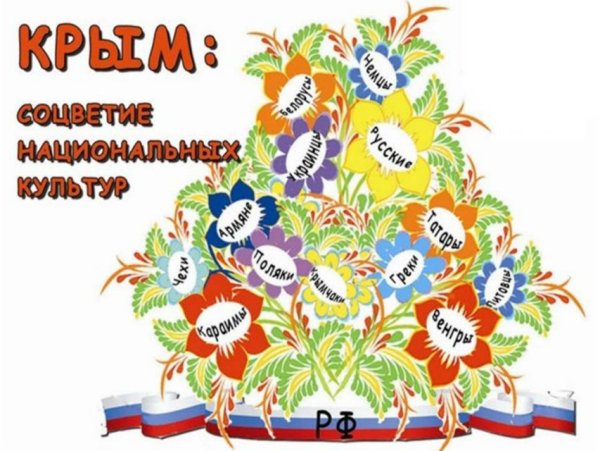 Народы Крыма для детей