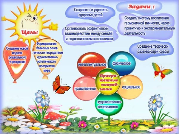 Экологическое воспитание в детском саду