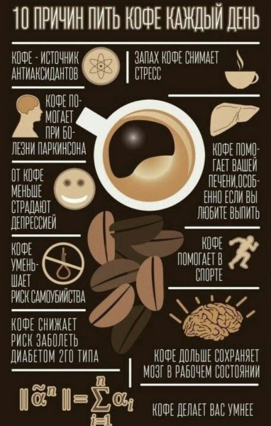 Интересное про кофе