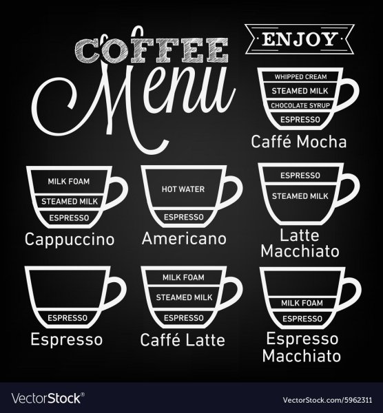 Плакаты для кофейни меню