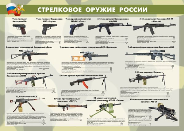 Плакаты стрелковое оружие