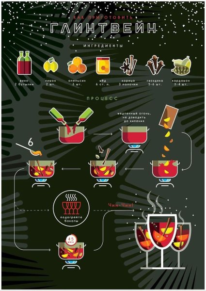 Глинтвейн инфографика