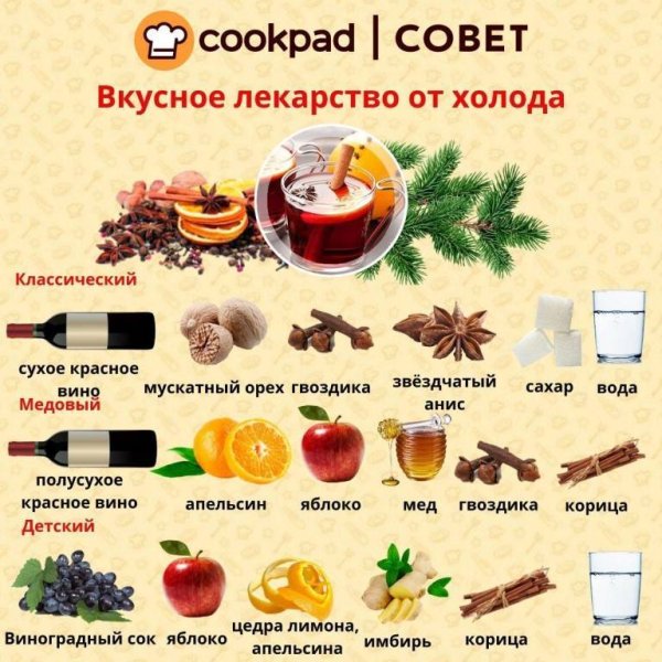 Глинтвейн рецепт