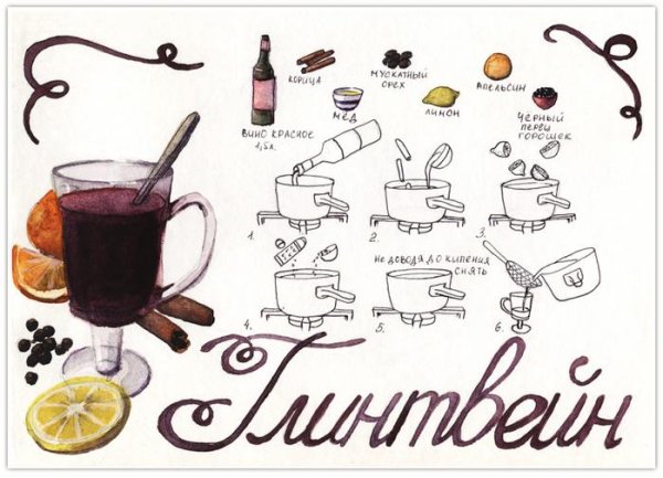 Открытка с рецептом глинтвейна