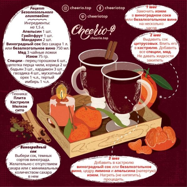 Глинтвейн безалкогольный рецепт