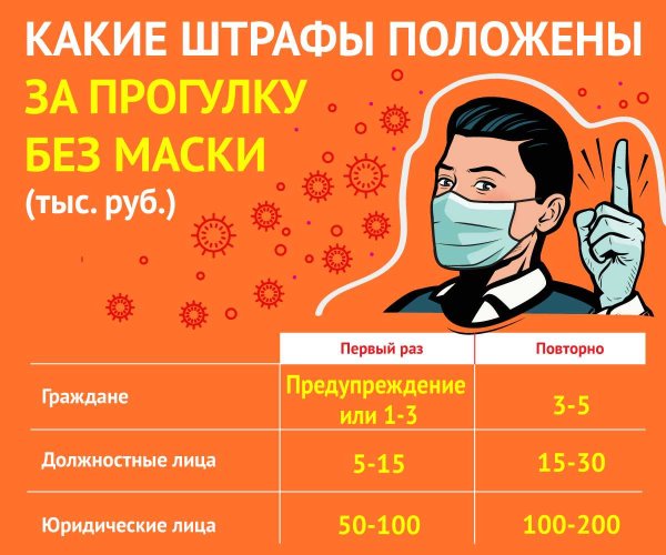 Штраф за маску