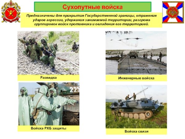 Сухопутные войска предназначены для